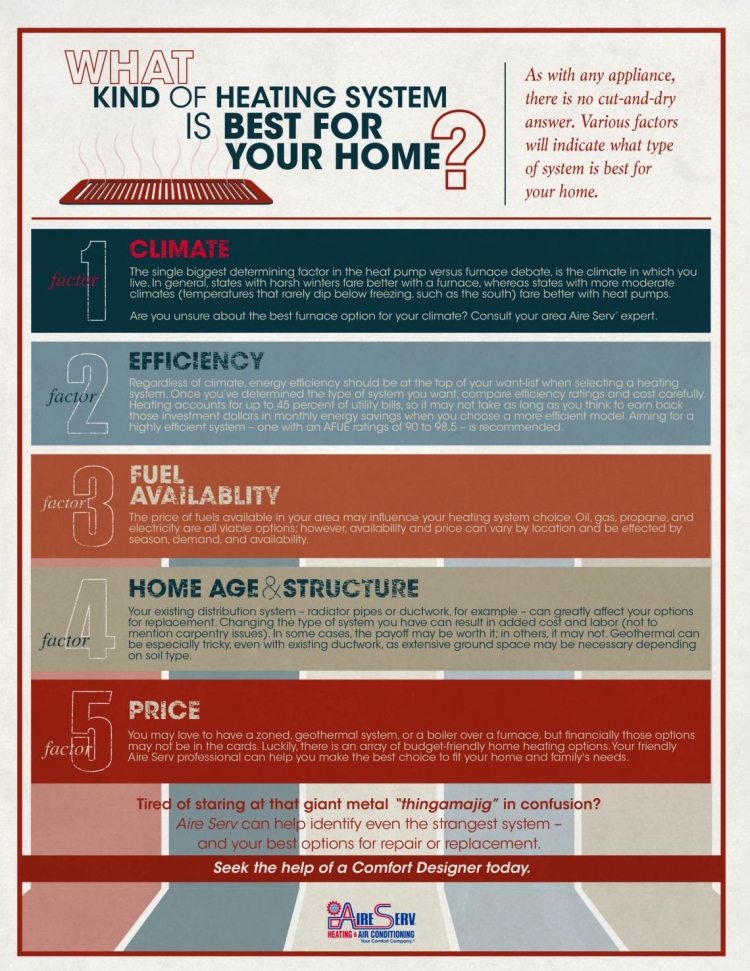 What Kind of Heating System is Best For Your Home?