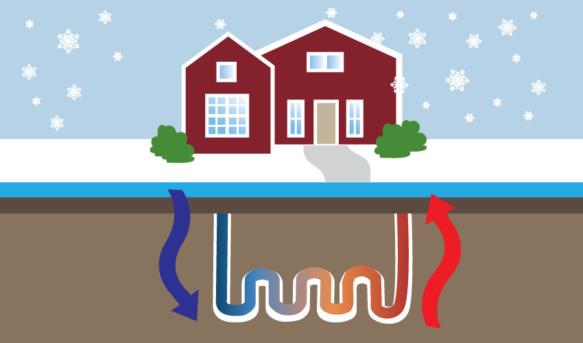 Geothermal heating infographic